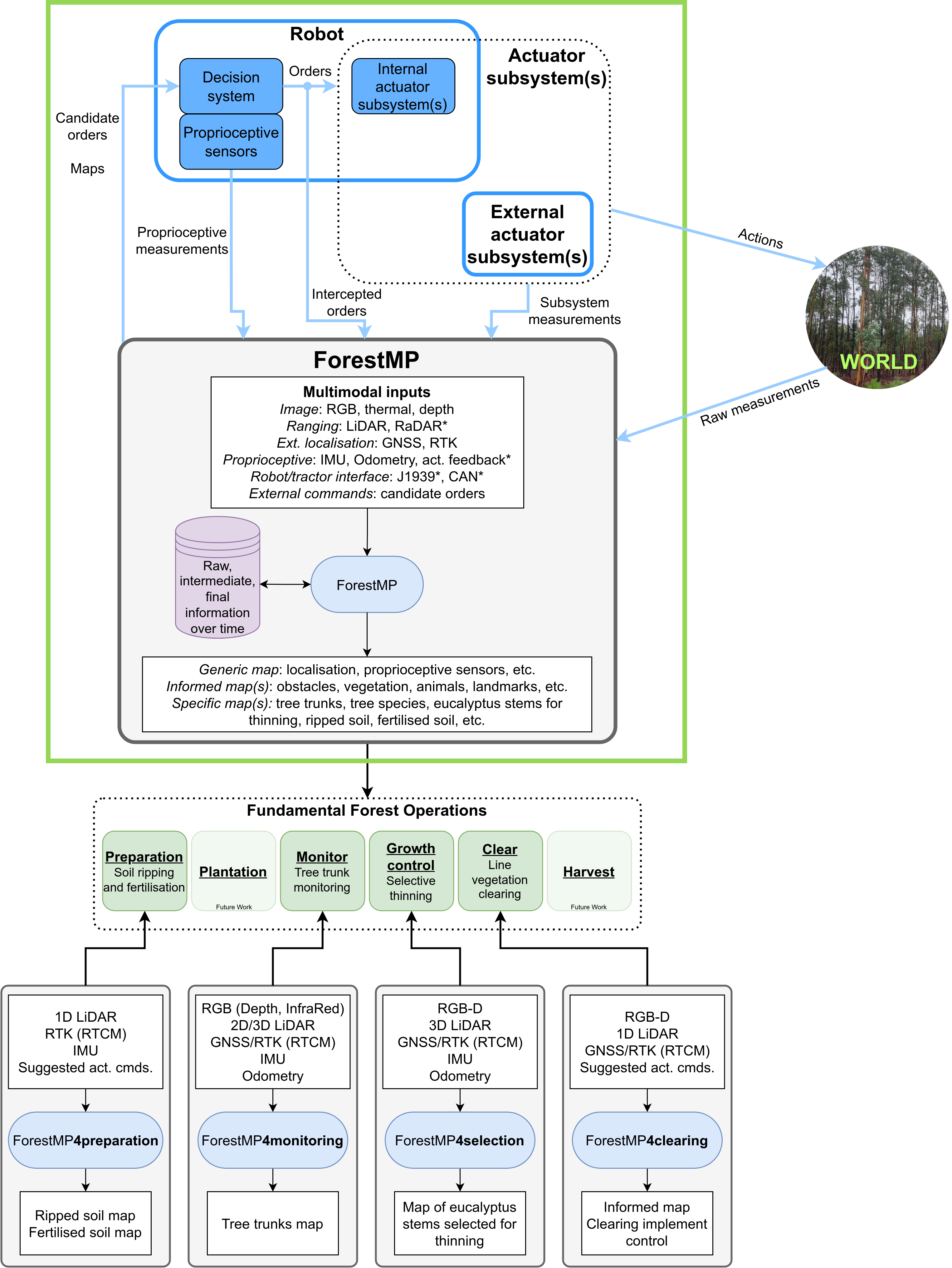 PhD Thesis Graphical Abstract